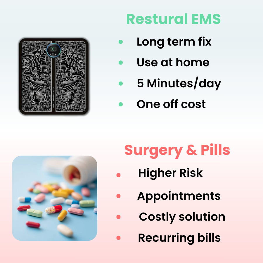 Pulsorra™- EMS Foot Pain Relief